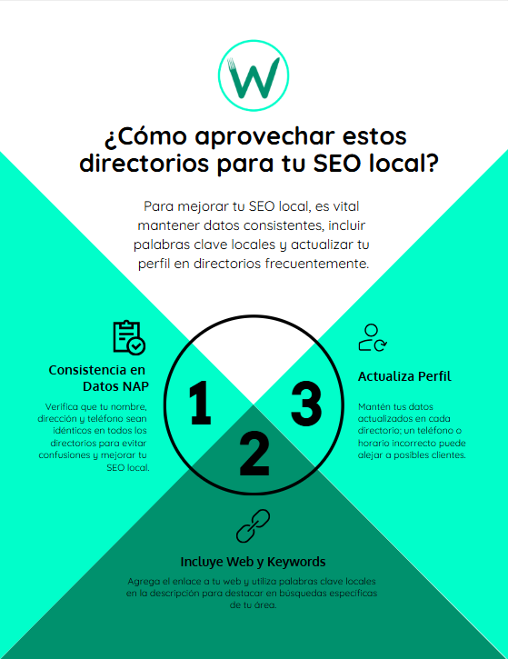 directorios seo local